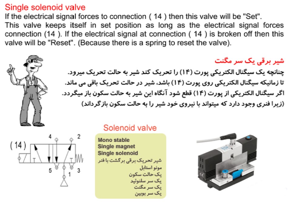 شیر برقی یک سر مگنت 