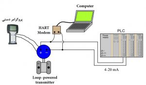 پروتکل Hart