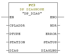 ساختار FC3 (DP_DIAG)