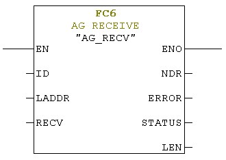 بلاک FC6 (AG_RECV)