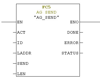 بلاک FC5 (AG_SEND)