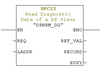 استفاده از SFC13 (DPNRM_DG) 