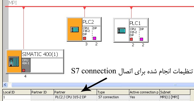 Properties- S7 Connection