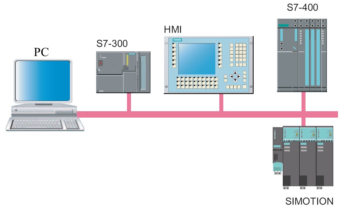 ارتباط تجهیزات مختلف از طریق شبکه MPI