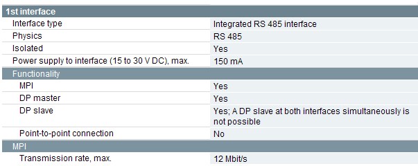 پورت MPI در CPU 319-3 PN/DP