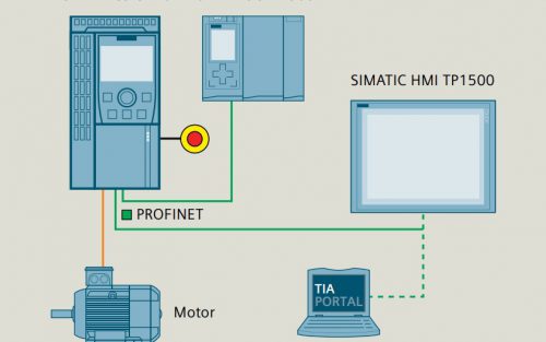 PROFINET